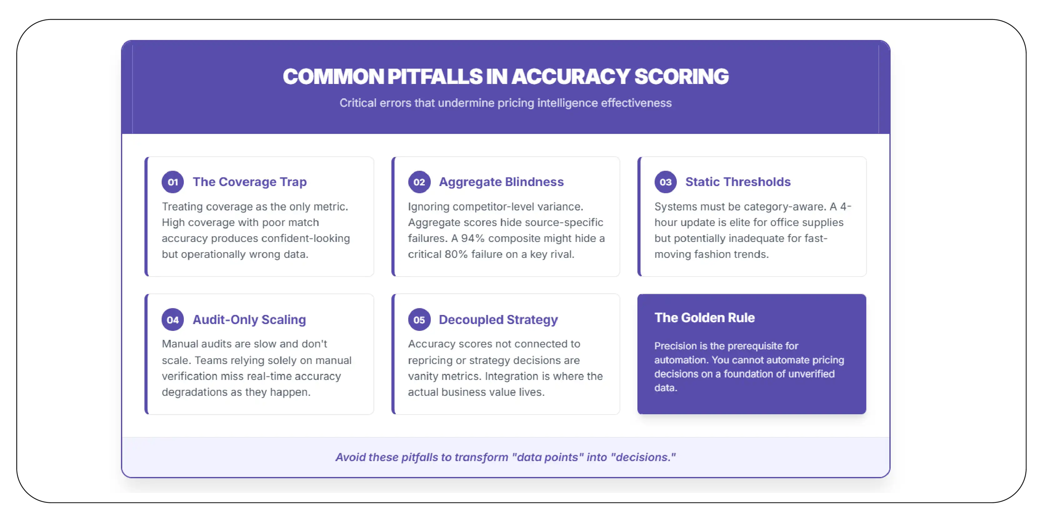 Common Pitfalls in Accuracy Scoring